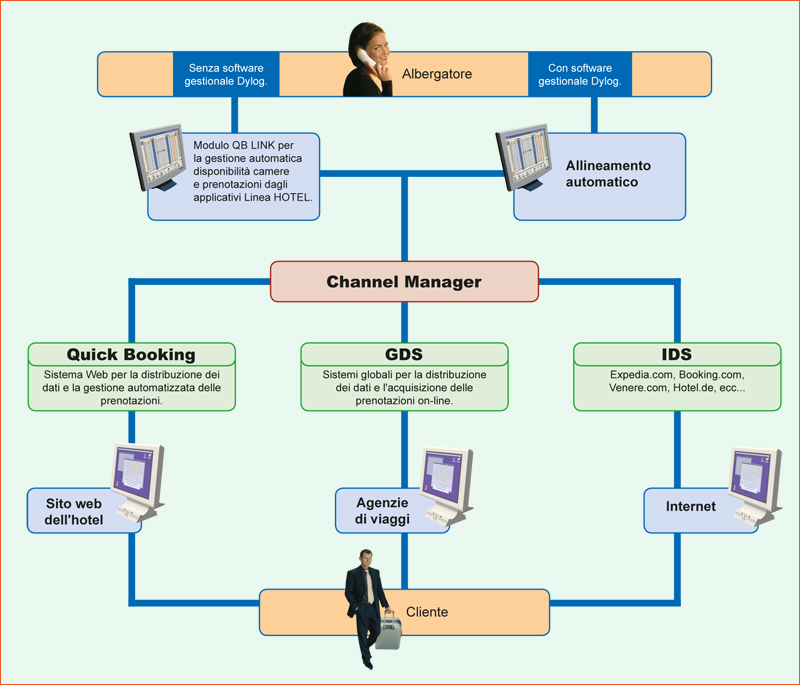 Schema Hotel Booking Solutions