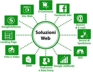 Azienda Online