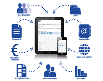 Azienda Online - B2B. Per web, tablet e smartphone