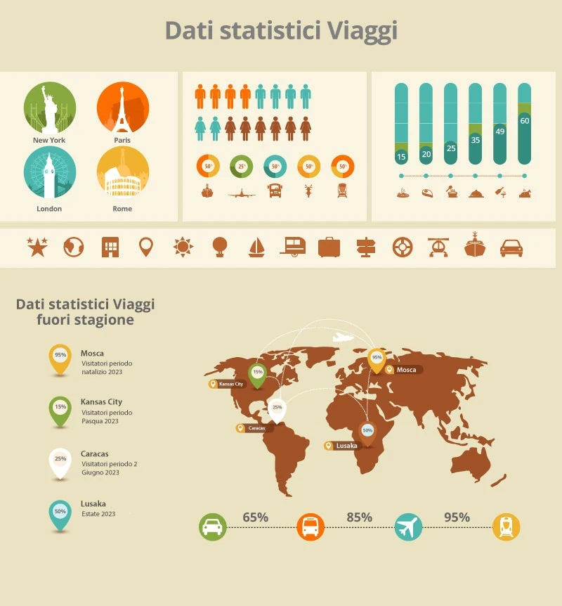 Stistiche-vendite-viaggi-su-mappa-con-infografica